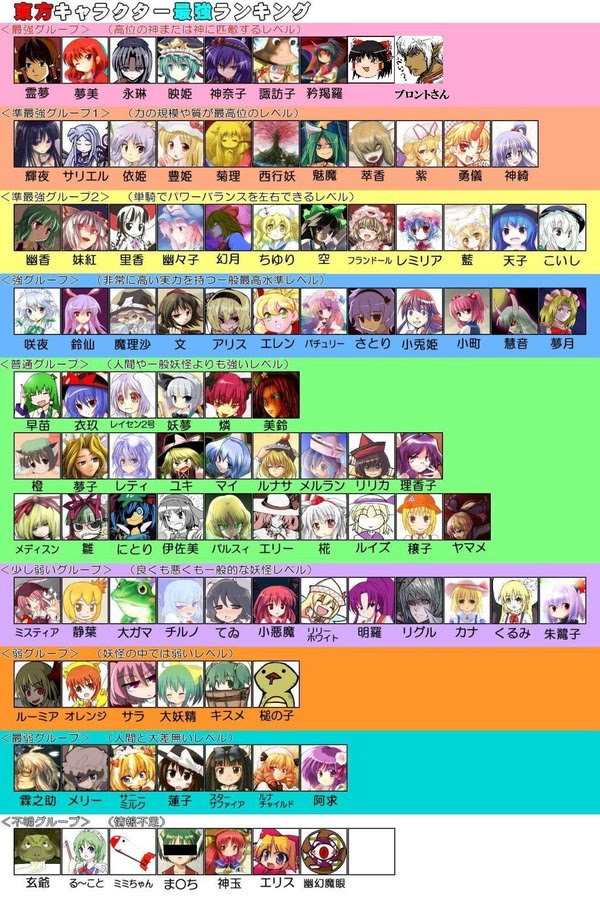 東方 キャラ 名前 ひらがな