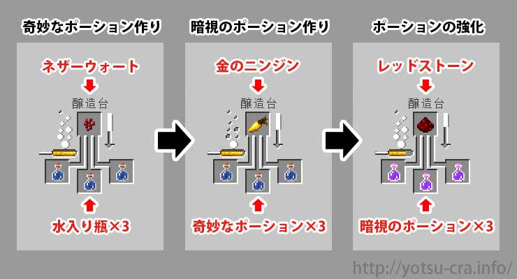 最高 Ever マインクラフト 暗視のポーション マインクラフトのすべて