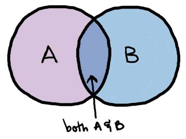 Mitosis and meiosis comparison chart cell event happens. Seventhscience Mitosis And Meiosis Webquest