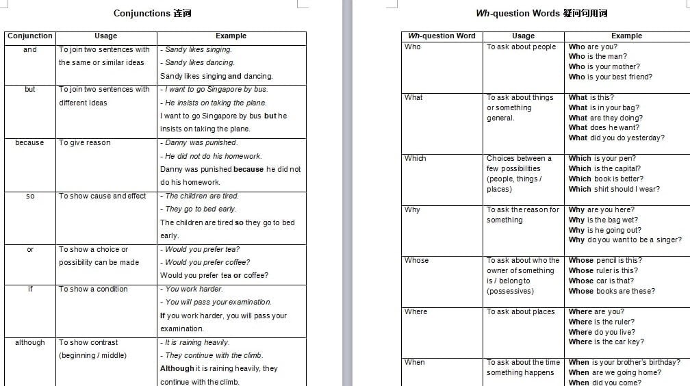 Soalan English Form 3 - Contoh Win