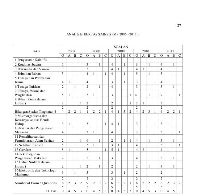 Soalan Fizik Tingkatan 4 Bab 2 Pdf - Spooky o