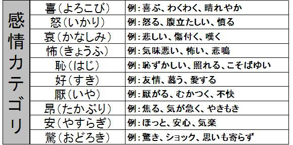 ベスト50 気持ち を 表す 言葉 一覧 すべての美しい花の画像