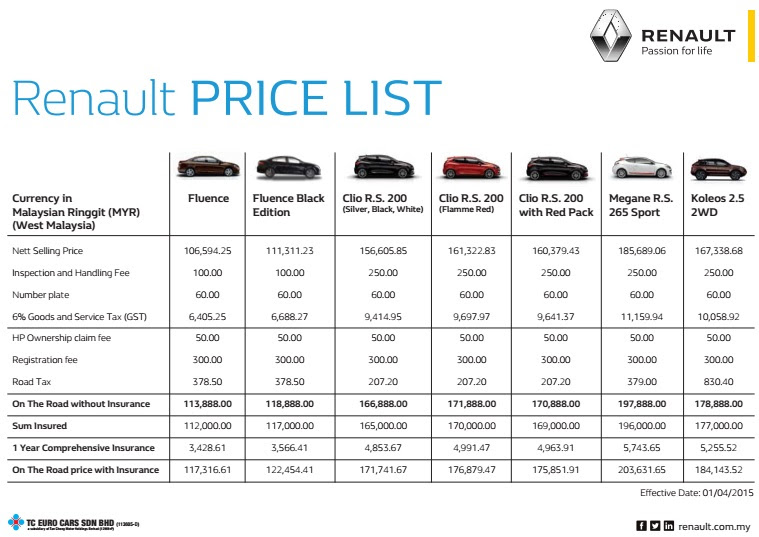 Harga Perodua 2019 No Gst - LKIT 2017