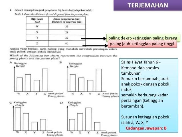 Soalan Sains Tahun 5 Kemandirian Spesies - Tersoal m