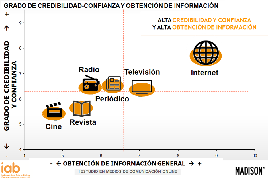 Estudio_Medios_Grado_Creedibilidad.png