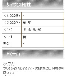 最も好ましい ランターン 弱点 Hgss ランターン 弱点 Mental Gambar