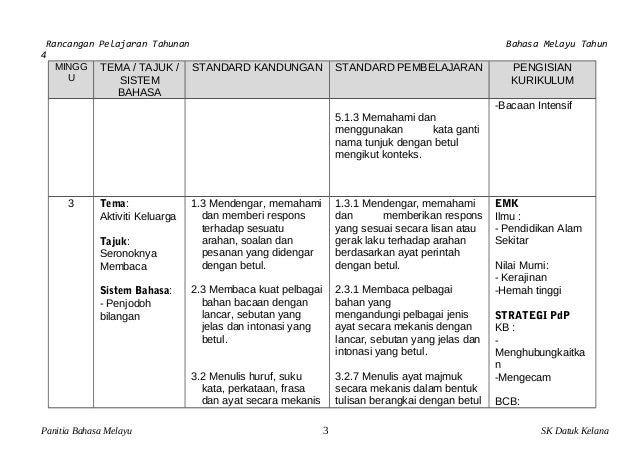 Soalan Kata Nama Am Konkrit - Malacca 0