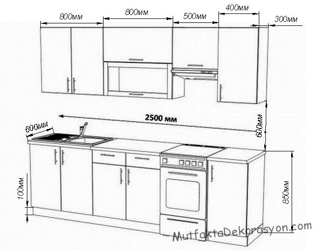 16 Unique Ukuran Kitchen Set  tedecina