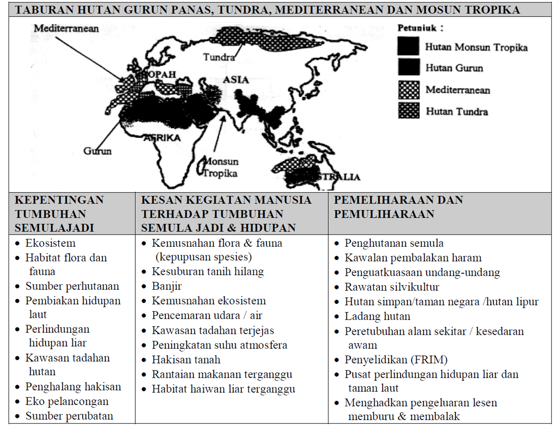 Soalan Alam Sekitar Scribd - Terengganu v