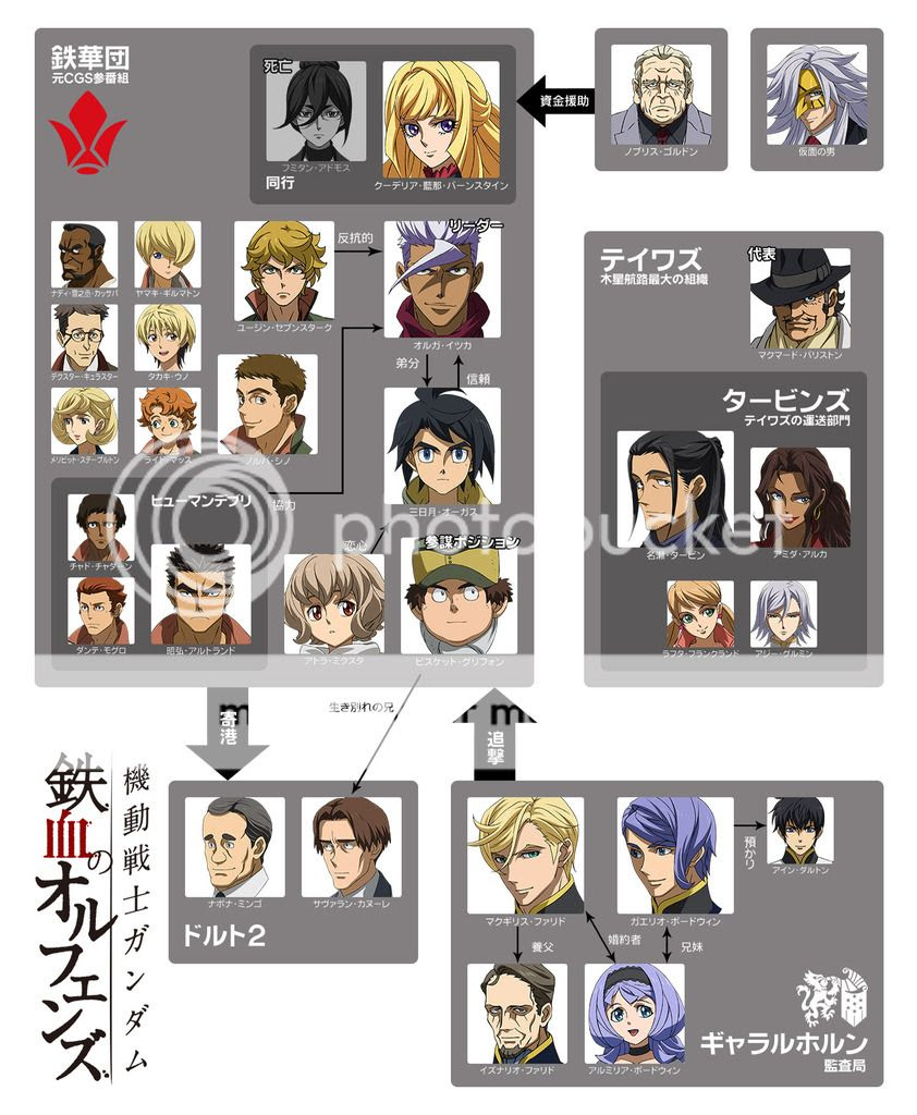 Timeless Dimension タイムレス ディメンション 機動戦士ガンダム 鉄血のオルフェンズ Gundam Tekketsu No Orphans New Mecha