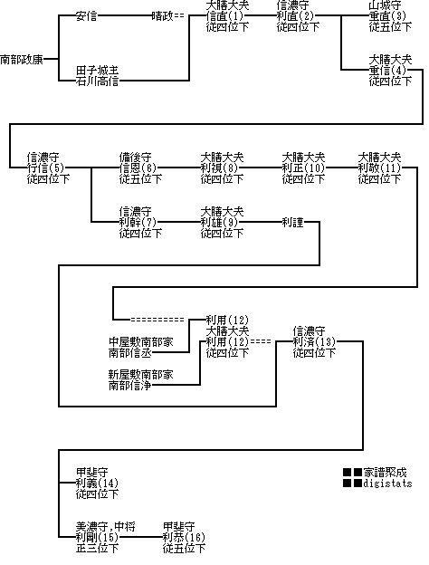热搜词： 王予波 爱国卫生 疫情 营商 旅游 脱贫 数字云南 10大名品 自贸试验区. å—éƒ¨å®¶ ç››å²¡è—©ä¸»å®¶ Digistats