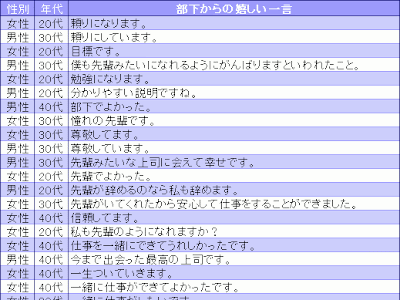 上 男子 が キュン と する 言葉 小学生 104615-男子がキュンとする言葉 小学生