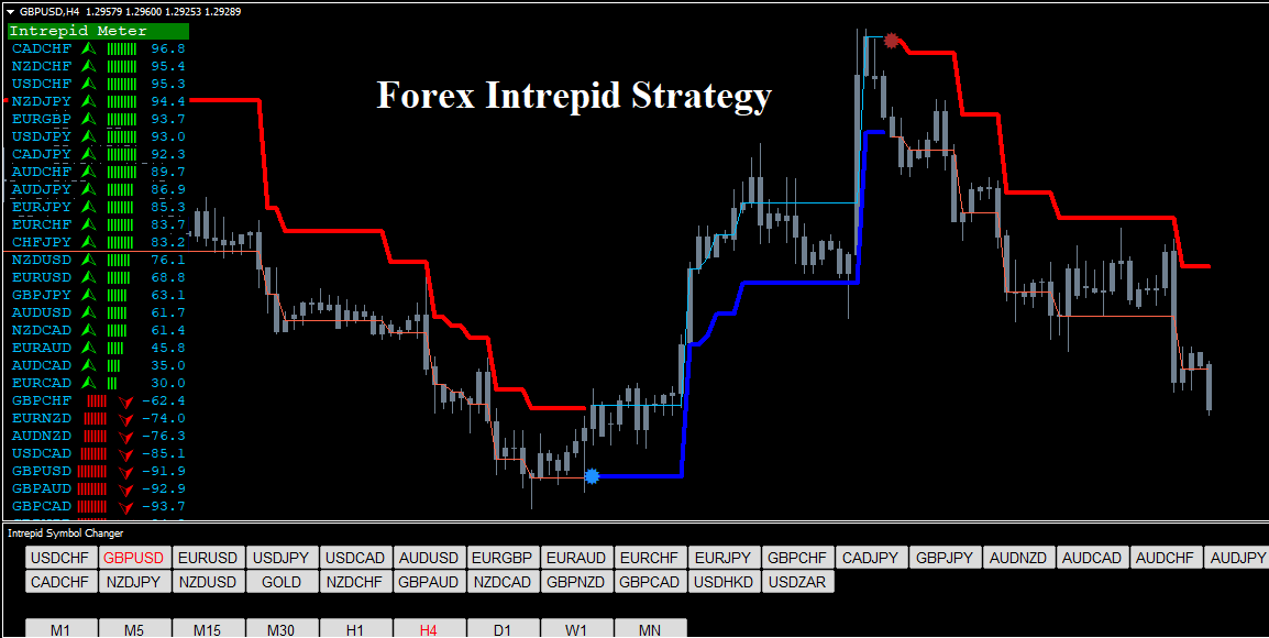 binary options next candle prediction indicator