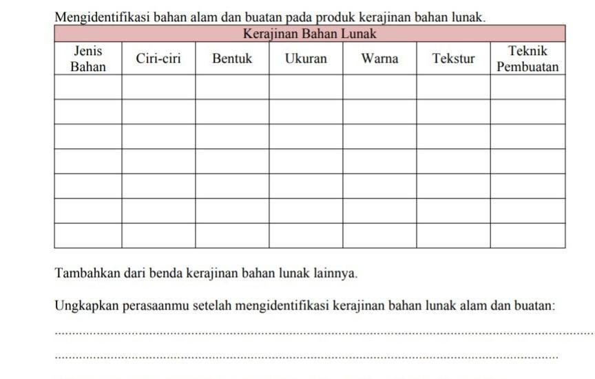  Teknik  Pembuatan  Kerajinan  Bahan  Lunak  My Books