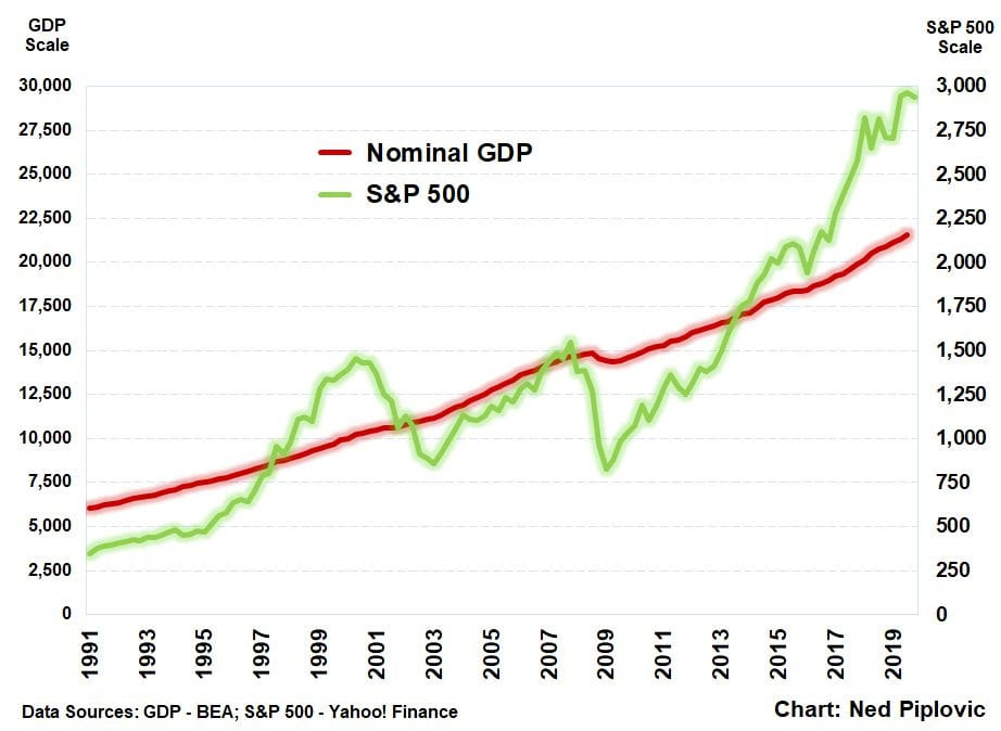 What to do during a stock market crash. A Stock Market Crash Could Be Caused By A Black Swan Event Stock Investor