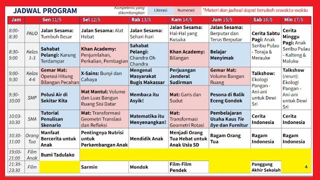 Soal Smmptn Barat Saintek - Kumpulan Kunci Jawaban Buku