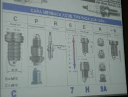 Seputar Sepeda Motor  Membaca Kode  Busi  NGK