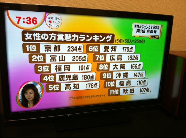 最高方言 可愛い ランキング すべての動物画像