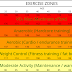 Target Heart Rate Calculator - Find your maximum fat burning zone! - What is my fat burning