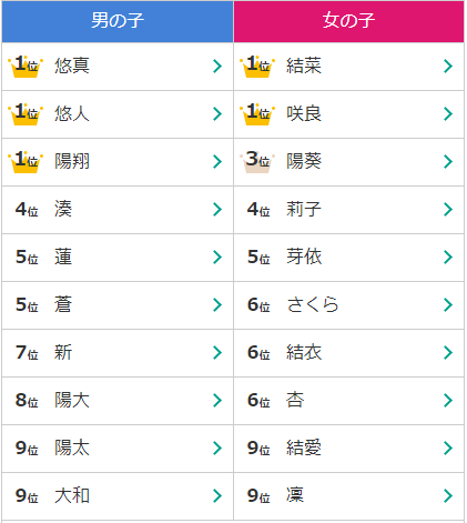 すべての美しい花の画像 無料ダウンロード漢字 名前 一文字