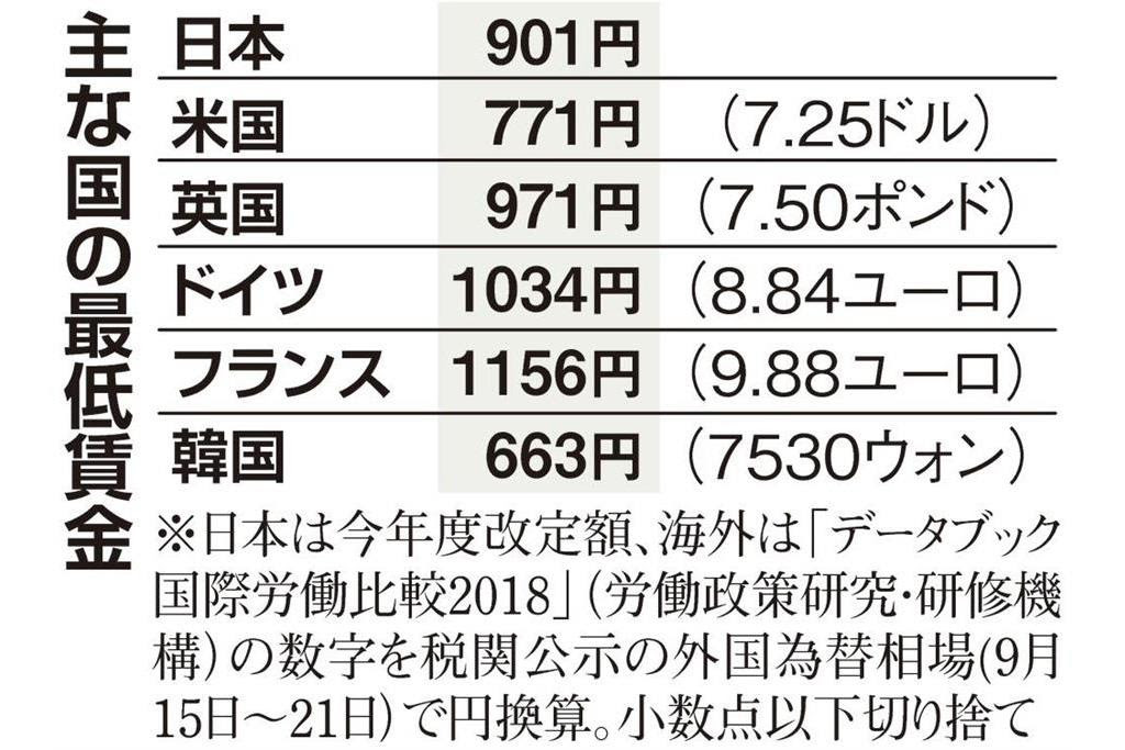 ぜいたく 21 数字 韓国 サムコハメ