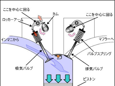 コンプリート！ 車 エンジン 構造 図解 272547-車 エンジン 構造 図解