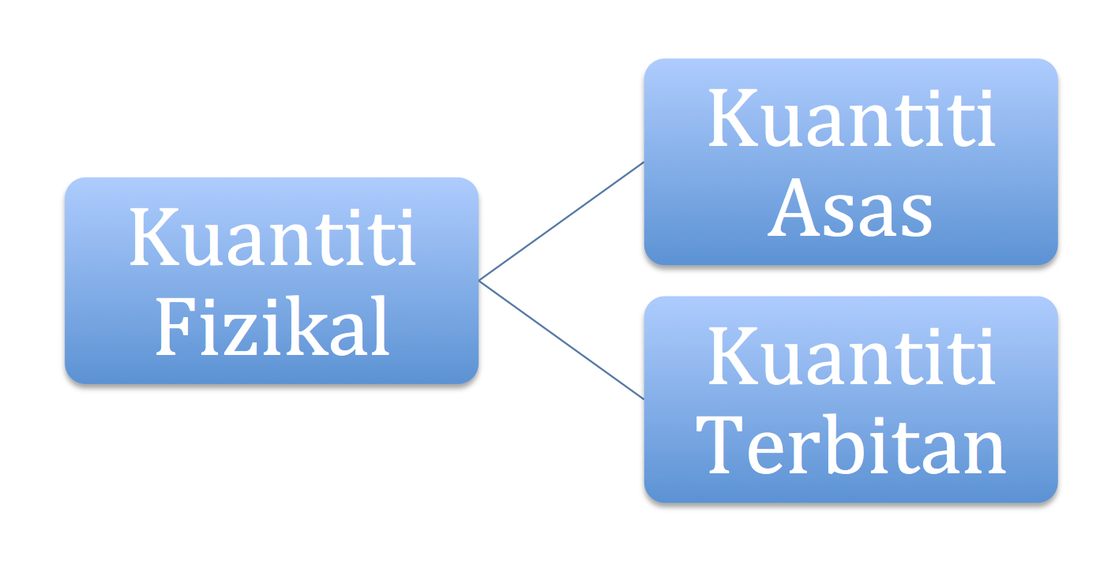 Apa itu mekanik kuantum secara ringkas? Memahami Fizik Santai Fizik