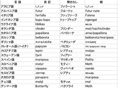[最も選択された] 可愛い 単語 英語 213402-英語 響き が 可愛い 単語