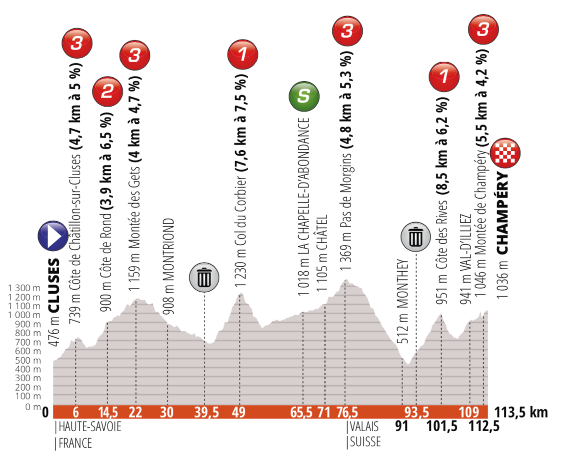 Critérium du dauphiné 2021 is the last ever cycling event that will be aired by nbc sports gold in the critérium du dauphiné schedule is listed above. Criterium Du Dauphine 2019 Stage 8 Preview Ciclismo Internacional
