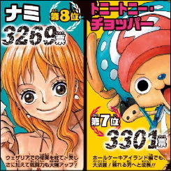 ぜいたくワンピース キャラクター 人気投票 アニメ画像