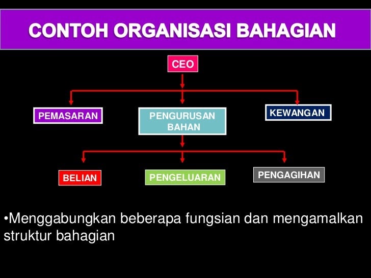 Contoh Soalan Struktur - Persoalan n