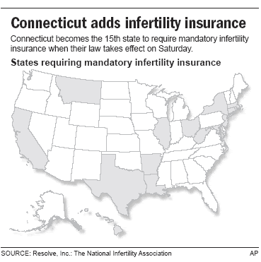 We did not find results for: Insurance For Infertility Treatment Lags