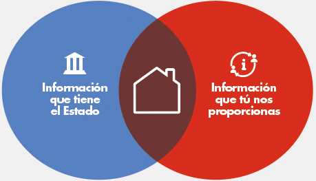 Ese es el único requisito para recibir el beneficio: Registro Social De Hogares