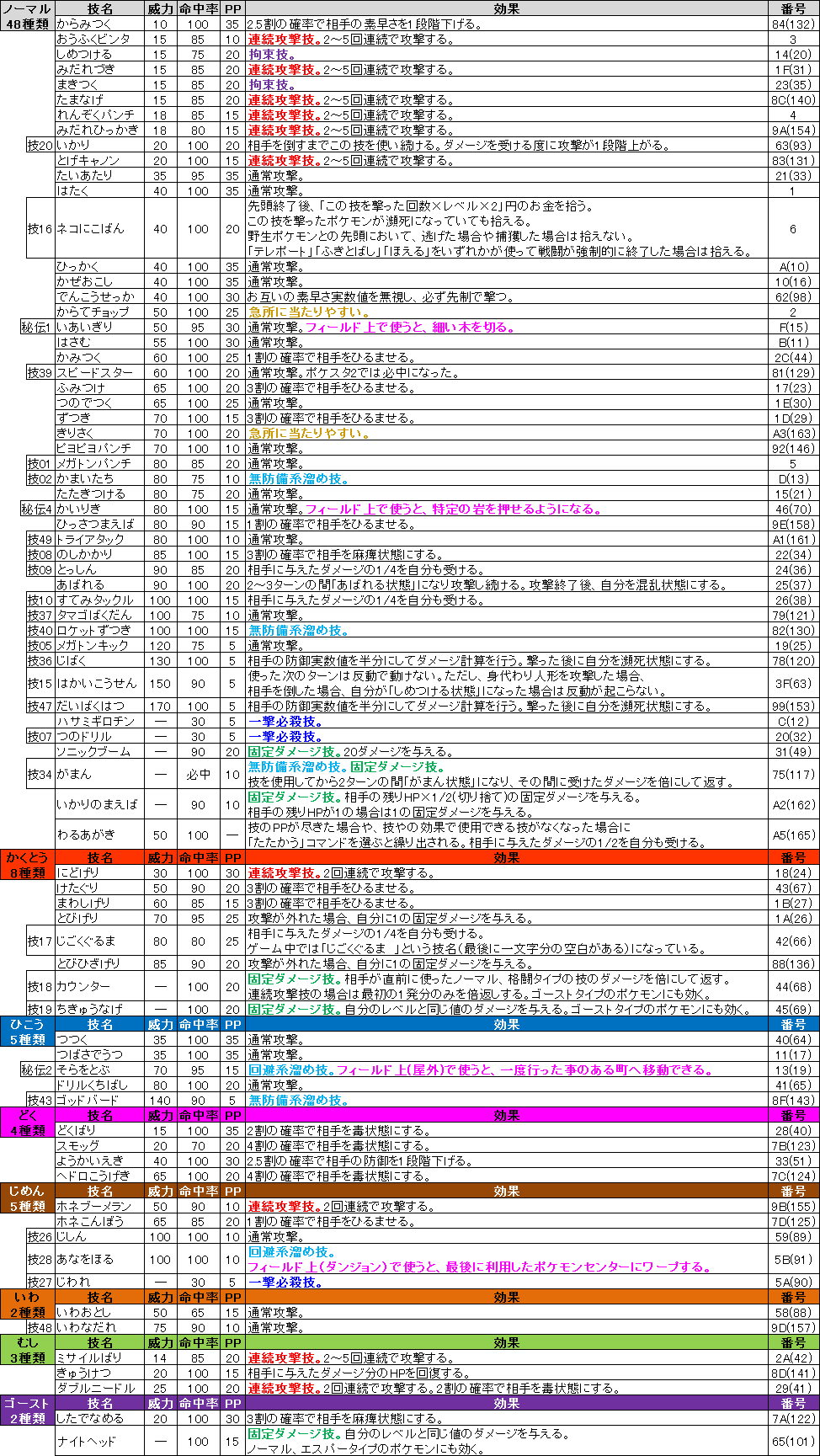 ポケモン 物理 特殊 イメージコレクション