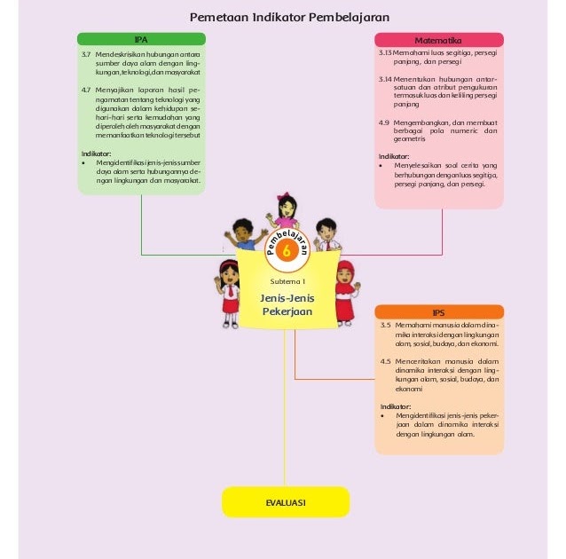 11+ Gambar Pemandangan Alam Untuk Anak Sd Kelas 4 - Gambar ...