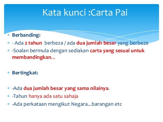 Contoh Soalan Carta Pai Bertingkat Pengajian Am - Sample 