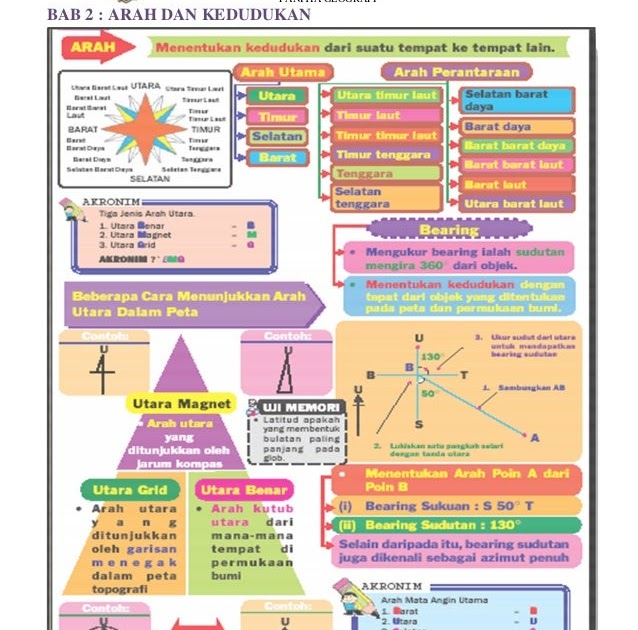 Soalan Geografi Kemahiran Tingkatan 3 - Terengganu o