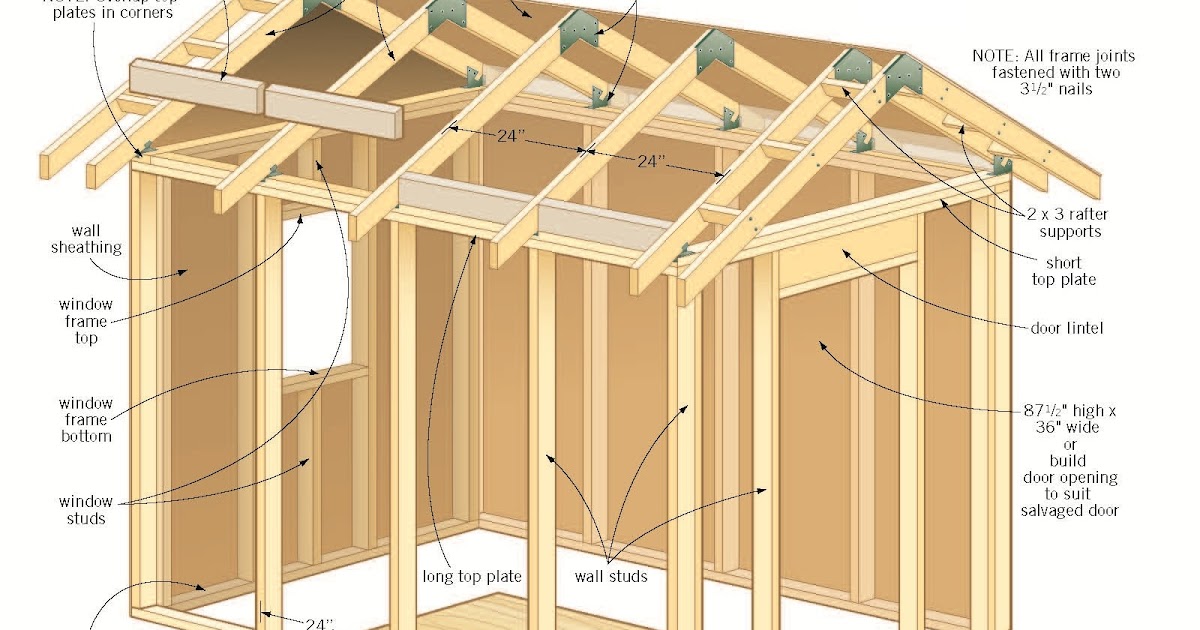 step-by-step shed blueprints for beginners