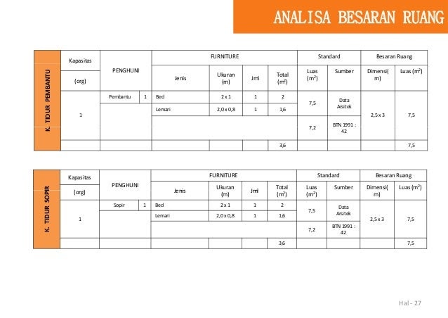 Ukuran Furniture Data Arsitek - Soalan bv