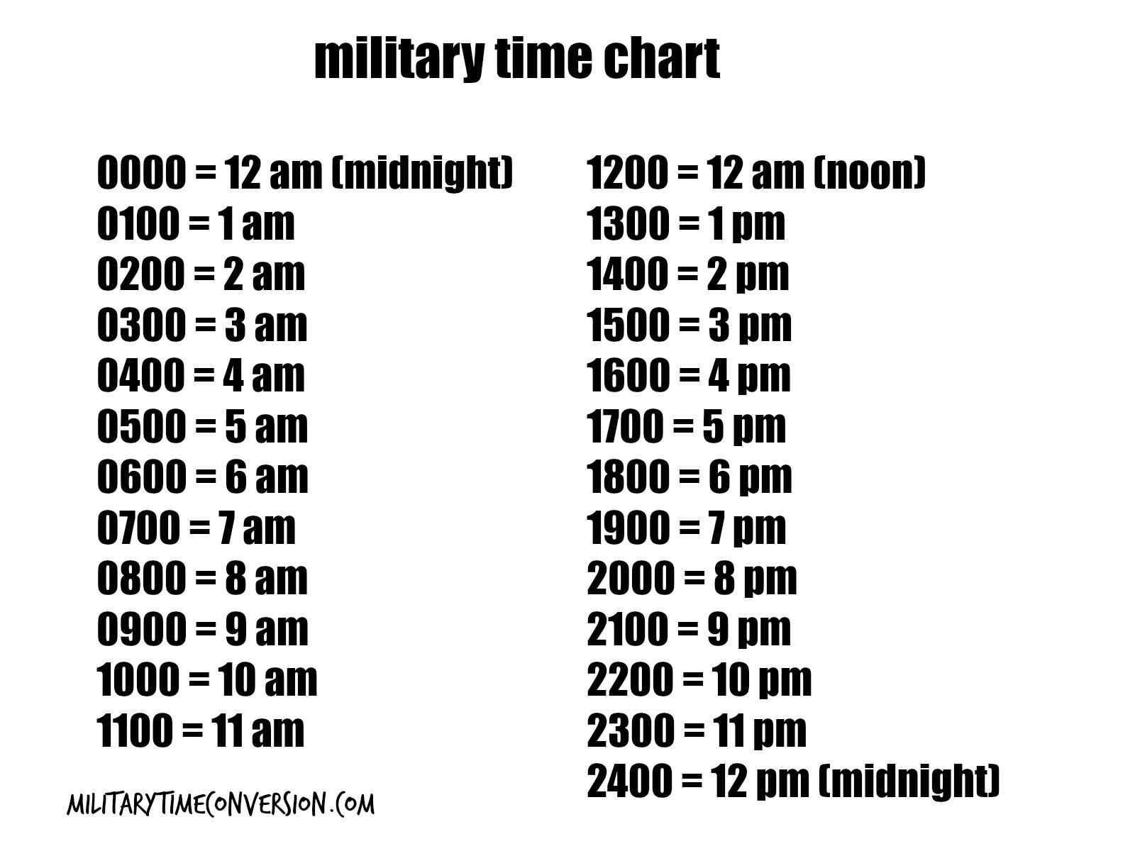When we talk related with 24 hour clock time worksheets, below we can see some related images to complete your ideas. Importance Of Using The 24 Hour Clock And How To Convert Military Time To Standard Time
