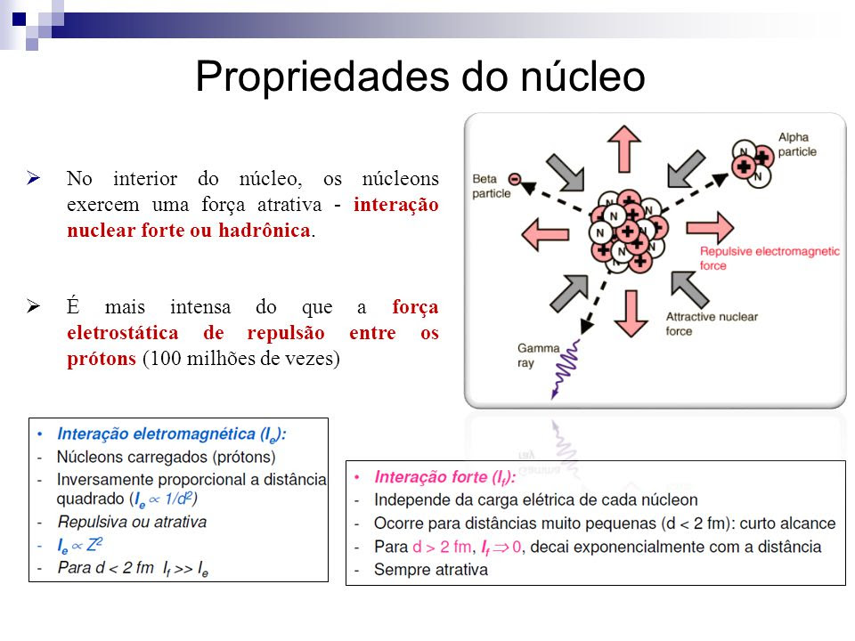 Resultado de imagem para as forças nucleares podem ser repulsivas e atrativas