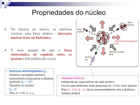 Resultado de imagem para as forças nucleares podem ser repulsivas e atrativas