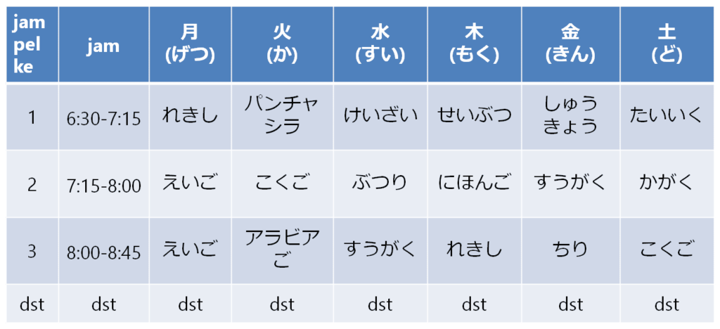 Nama Mata Pelajaran Dalam Bahasa Jepang Cara Mengajarku