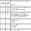 2005 Ford Sport Trac Fuse Box Diagram