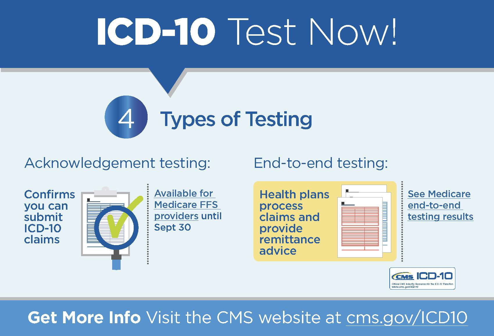 ICD-10 TESTING INFOGRAPHIC_type of testing