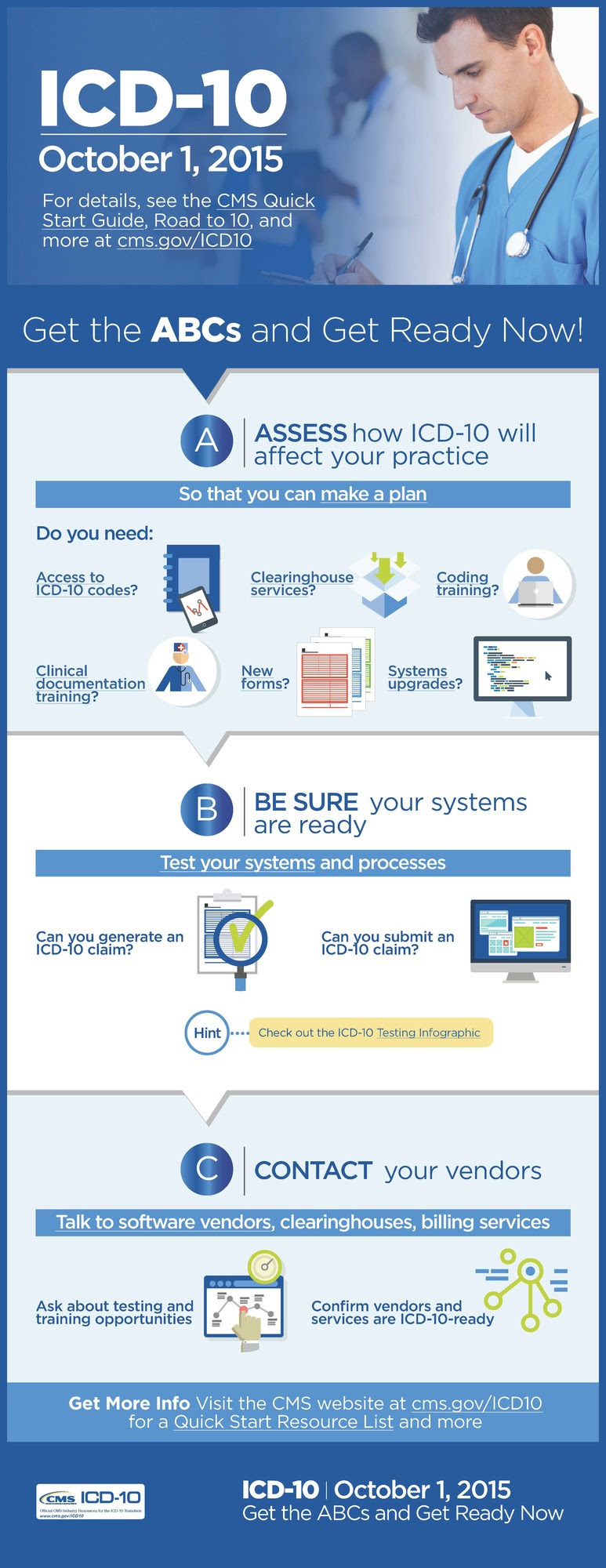 ICD-10_Infographic_ABCs