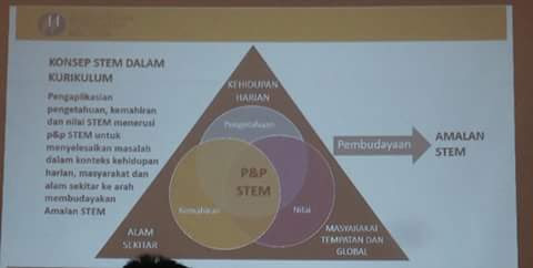 Contoh Soalan Matematik Engineering - Contoh Bow
