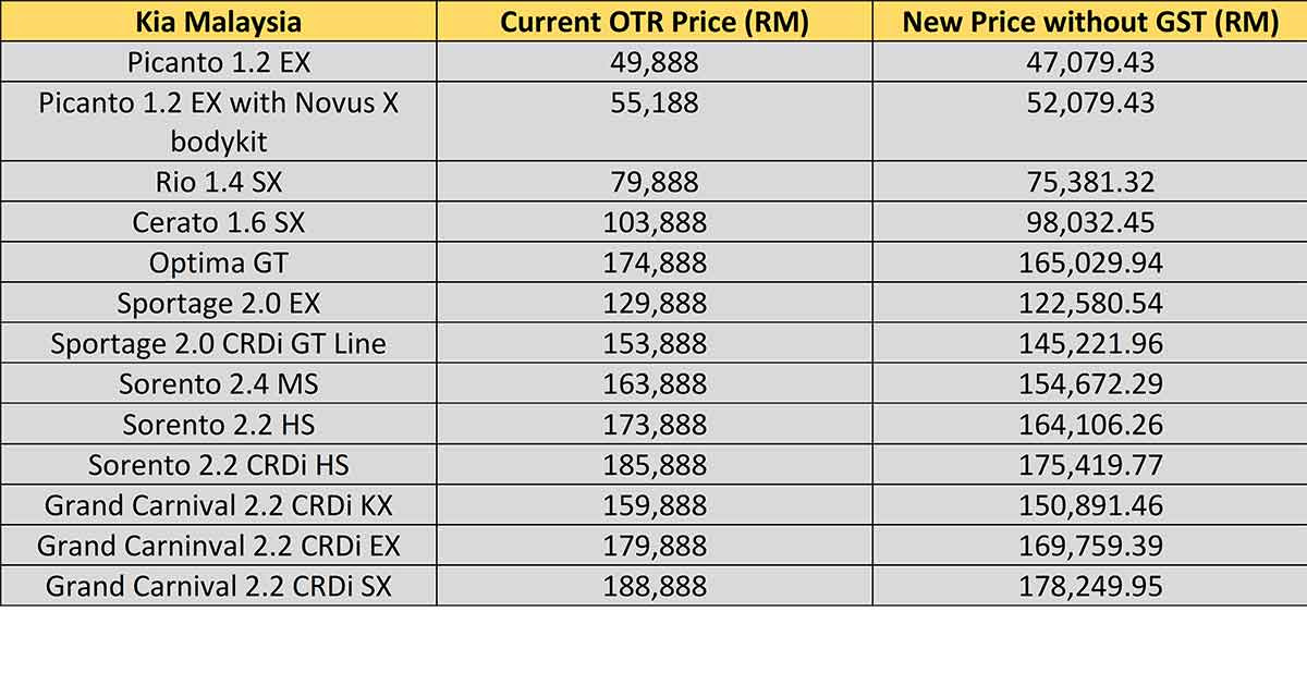 Perodua Price List Malaysia - Klemburan g