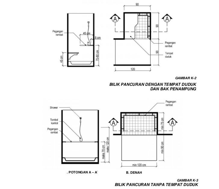 Ukuran Pintu Untuk Difabel - Soalan d