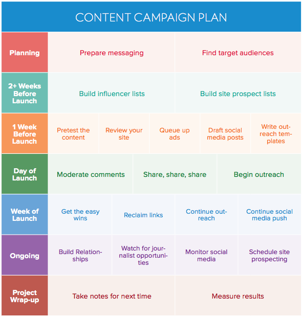 Plan de contenidos